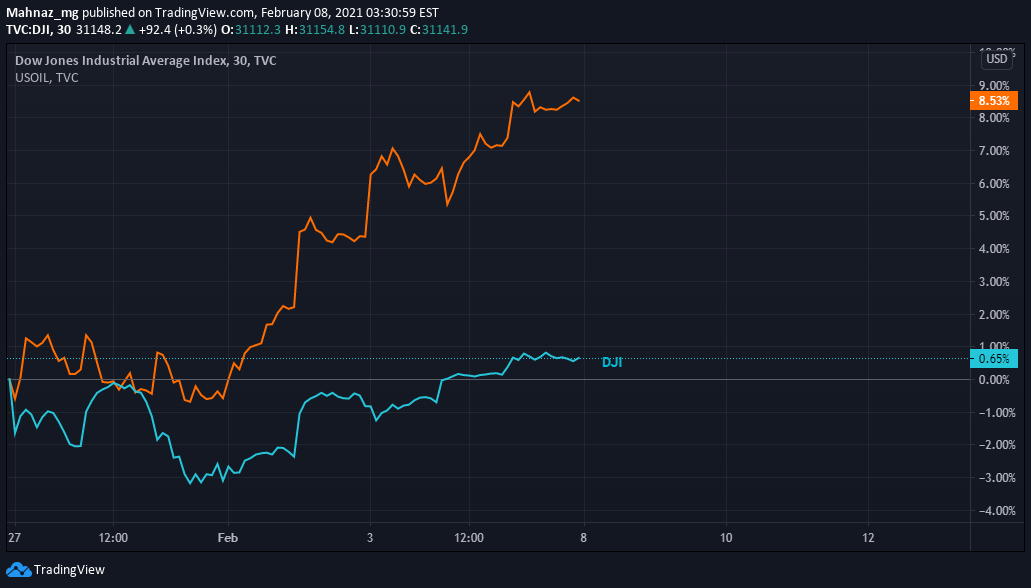 8Feb-BitumenPrice-oilreport