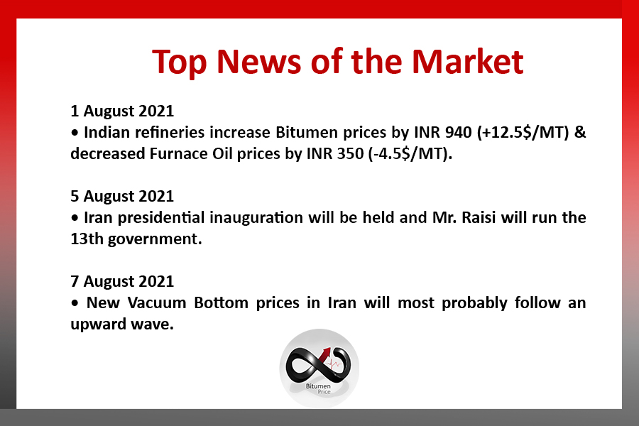 Top News of the Bitumen and Oil Market
