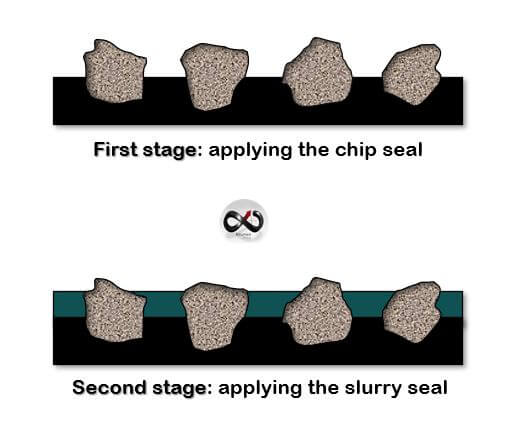 bitumen chip seal
