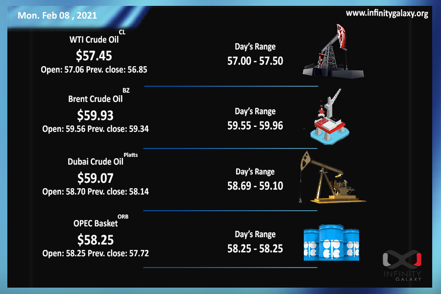 Sharp Oil Growth