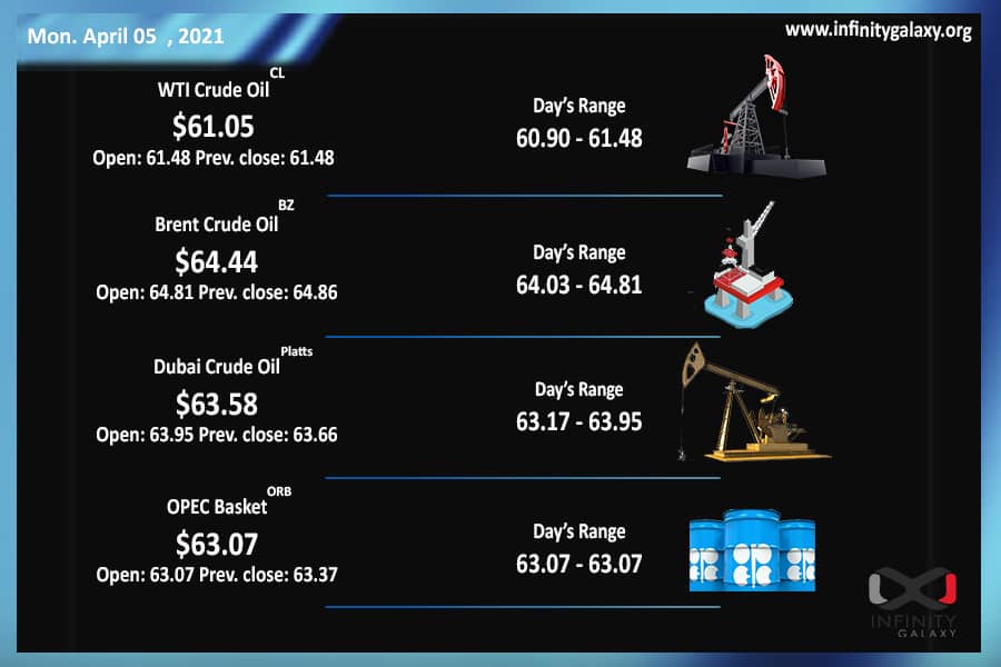 OPEC Shocking Rollover